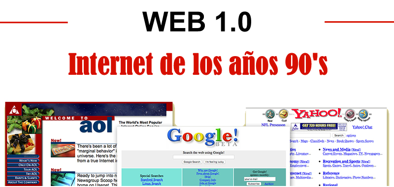 Web 1.0 ¿Qué es? - Características del inicio de Internet | Aprender HTML | La Web 1.0 se refiere a la primera etapa en la World Wide Web, compuesta por páginas estáticas conectadas por hipervínculos, sin contenido interactivo