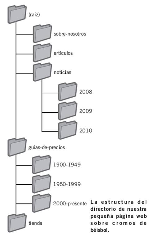 Categories and subcategories in directories