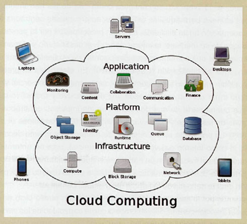 Cloud Computing