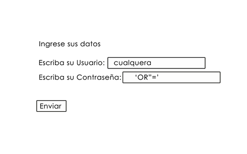 SQL code injection