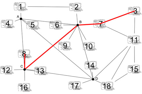 Internet nodes