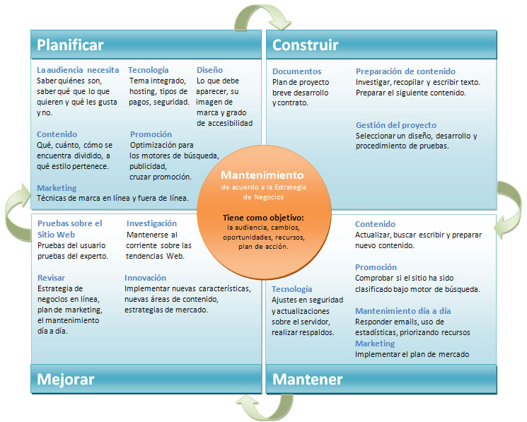 Lifecycle Website