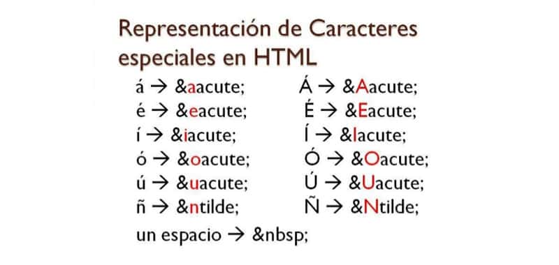 Accents HTML acute - Coding of special characters | Learn HTML | To include the proper letters of the alphabet in Spanish it is necessary to use HTML codes that allow us to correctly visualize the text on the page