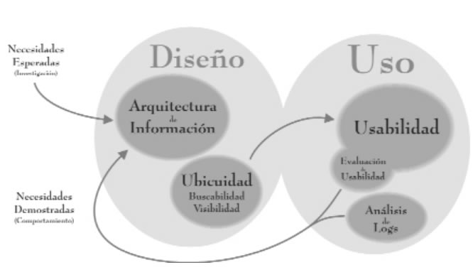 Causal Model (Baeza-Yates; Velasco, 2004)