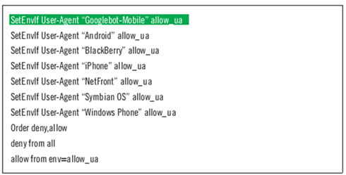 User-agent robots txt