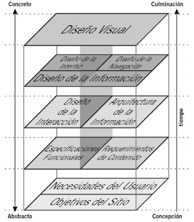 User experience in information architecture