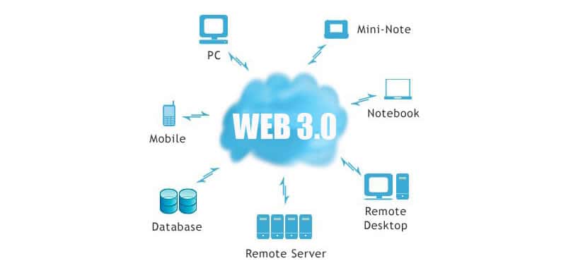 Web 3.0- سعة الانتشار Ubiquitous