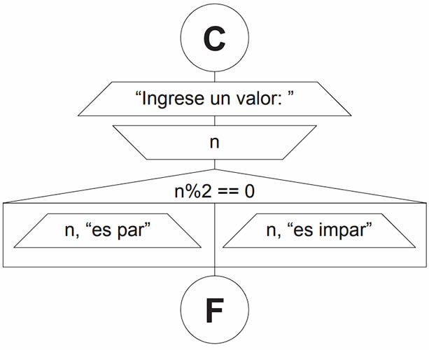 Fundamentos de Programación - Conceptos y ejercicios resueltos