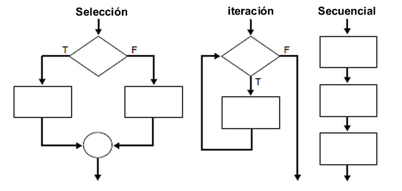 Estructuras De Control 0 Hot Sex Picture 1171