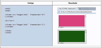 iframe HTML - Cómo mostrar una página externa dentro de HTML