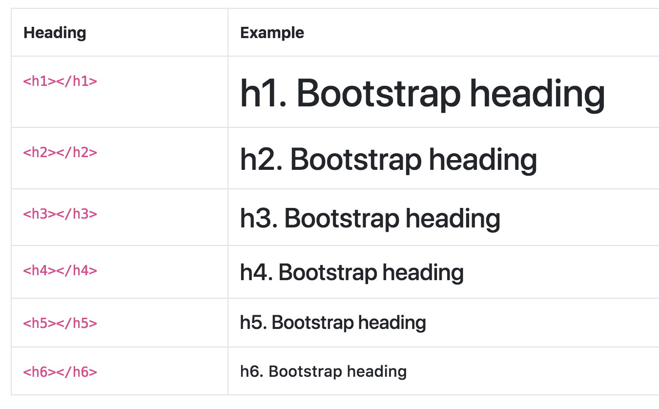 bootstrap 4 text size classes