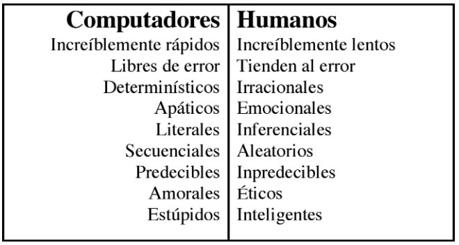 Tabla comparativa entre Computadoras y Humanos
